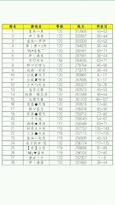 唐门游戏等级排行榜最新-唐门游戏等级排行分析