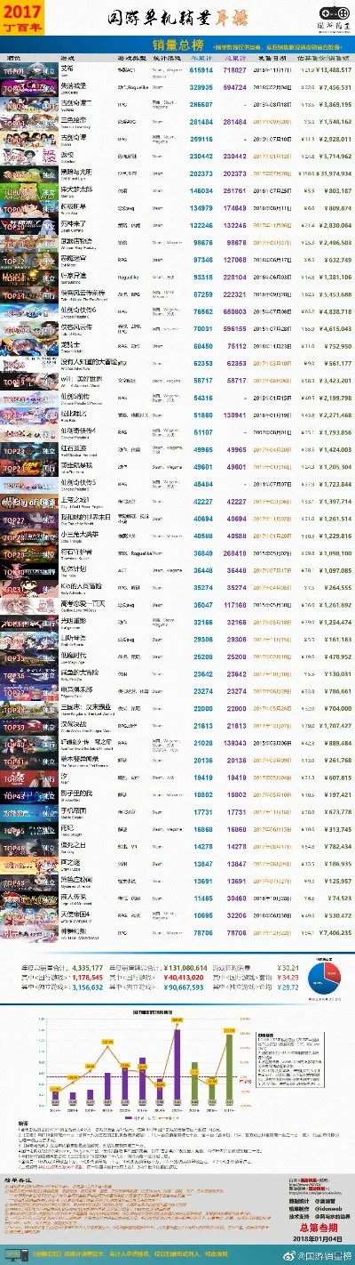 单机版古装游戏排行榜-古装游戏虚拟旅行指南