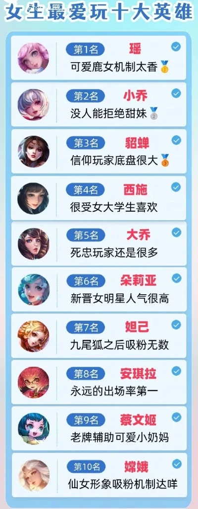 cf手游最强女人排行榜