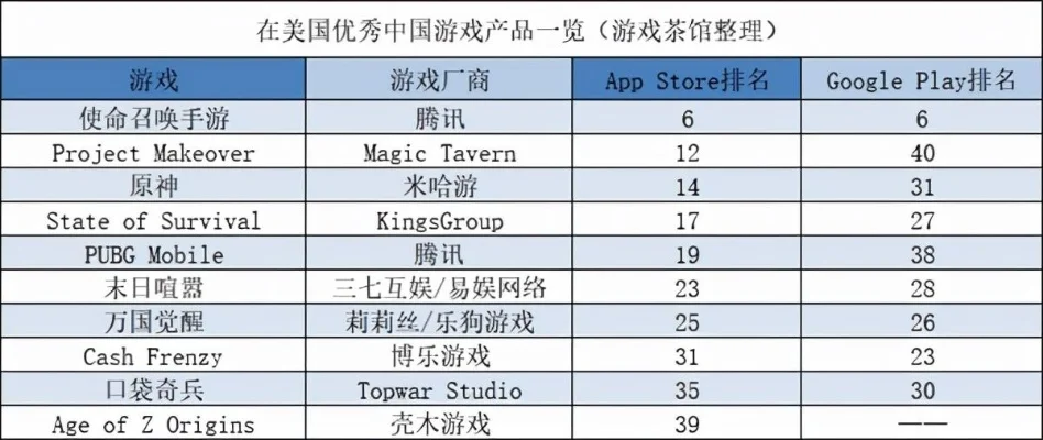手机网页战略游戏排行榜