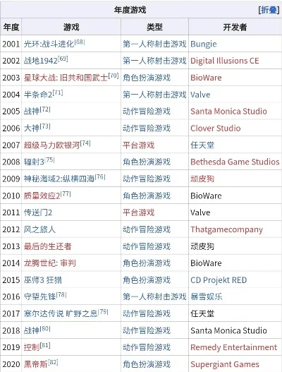 历届经典游戏排行榜最新-历届经典游戏排行榜
