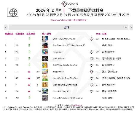 全球单机游戏下载排行榜
