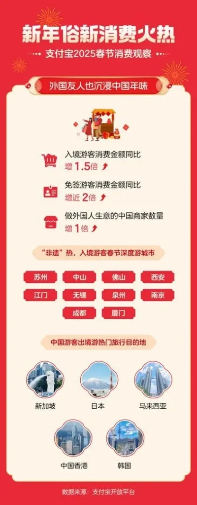 国内烧钱游戏排行榜最新-国内旅游消费新趋势