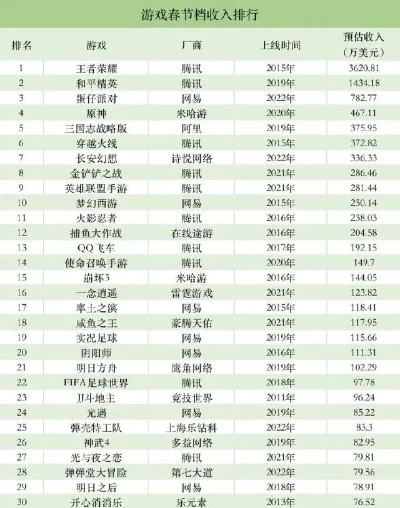 16年游戏收入排行榜-游戏收入榜旅行灵感