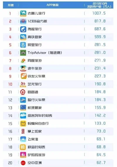 app手游排行榜揭晓-手游旅游新体验排行榜