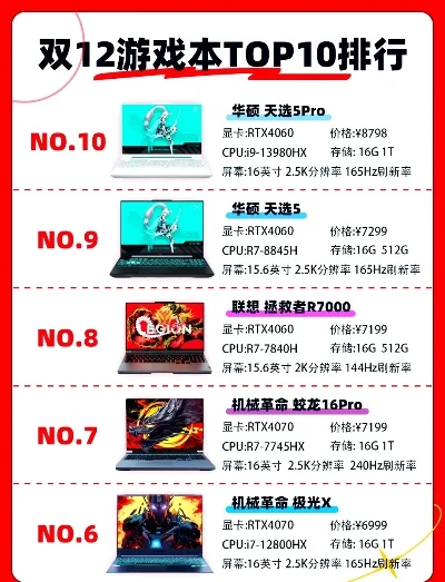 120hz游戏排行榜-120Hz设备旅行指南