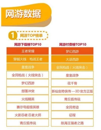 塔防游戏网游排行榜前十-塔防游戏网游排行榜