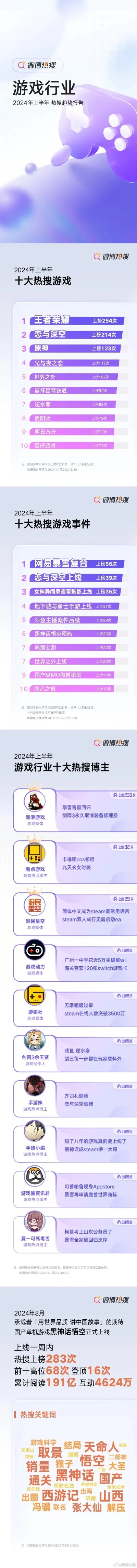 10大主机游戏排行榜-沉浸式数字旅程指南