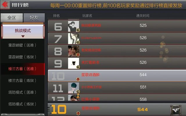 cf手游模拟器排行榜-CF手游模拟器排行榜