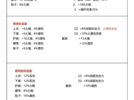 dnf手游破点套属性