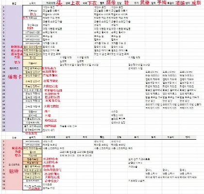 dnf手游蓝卡片翻译-蓝卡翻译指南