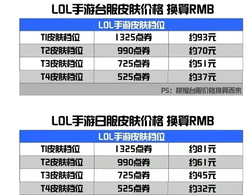dnf手游皮肤打折吗-dnf手游皮肤打折时间