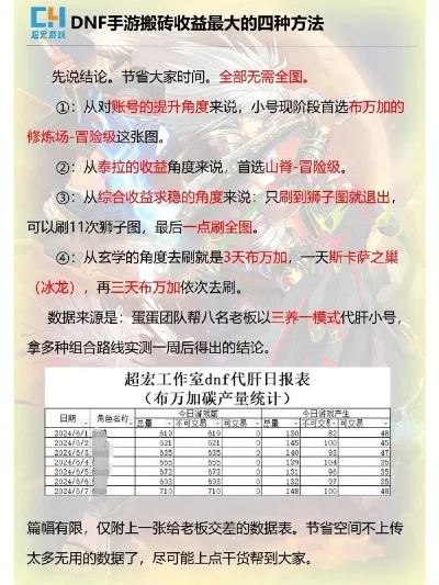 dnf手游谁搬砖最快-dnf搬砖效率排行