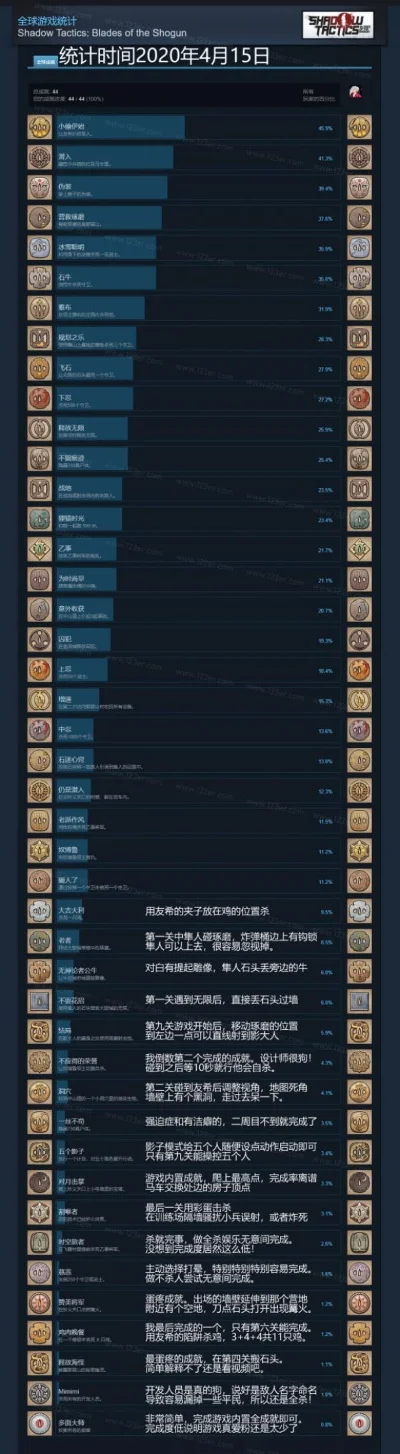 类似杀手的游戏排行榜-刺客游戏魅力多