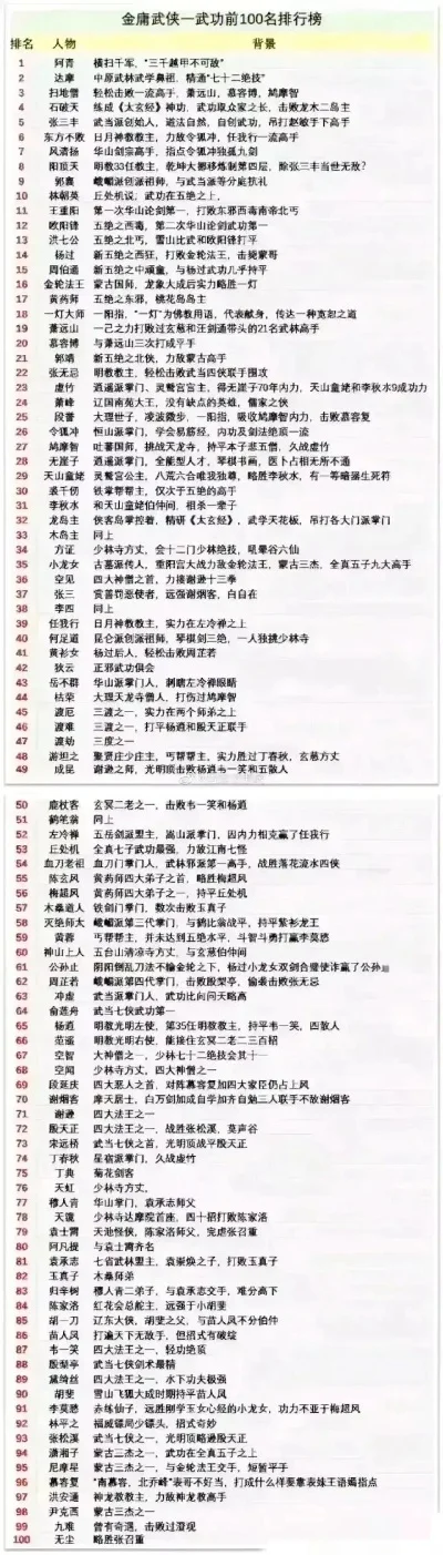武侠手游天花板排行榜-武侠手游排名分析