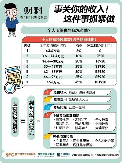 手游排行榜个人所得税-手游个税征管新挑战