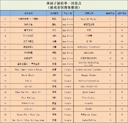 网易自由类游戏排行榜-网易游戏排行指南