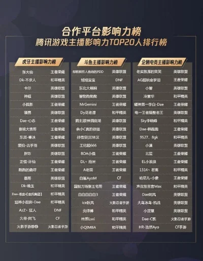 腾讯淘金类游戏排行榜-腾讯淘金游戏排行榜