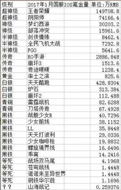 游戏氪金排行榜在哪看-游戏氪金排行榜解读