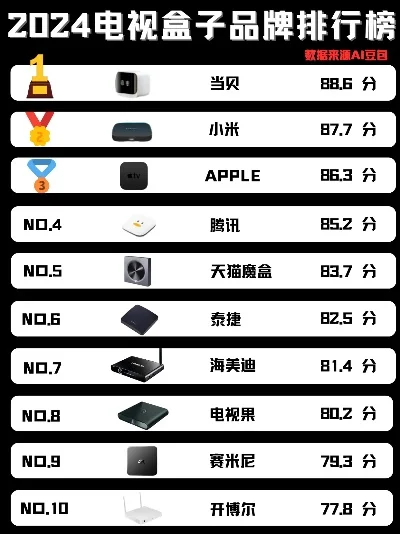 电视游戏机盒子排行榜-电视游戏机排行榜