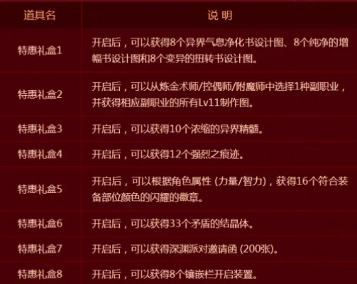 手游dnf礼包时间表-DNF礼包时间表，把握福利时机