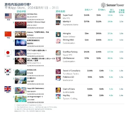 redis游戏排行榜-Redis助力旅游创新