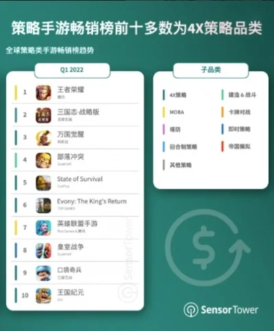 策略类躲避手游排行榜-策略躲避手游排行
