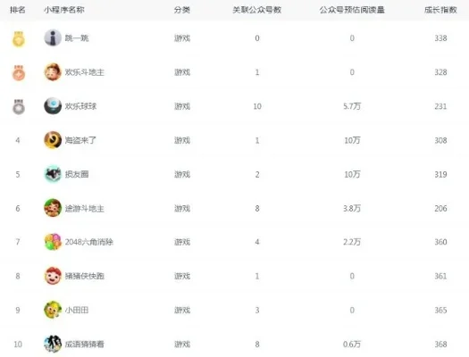 手游排行榜小程序推荐-手游排行助旅行