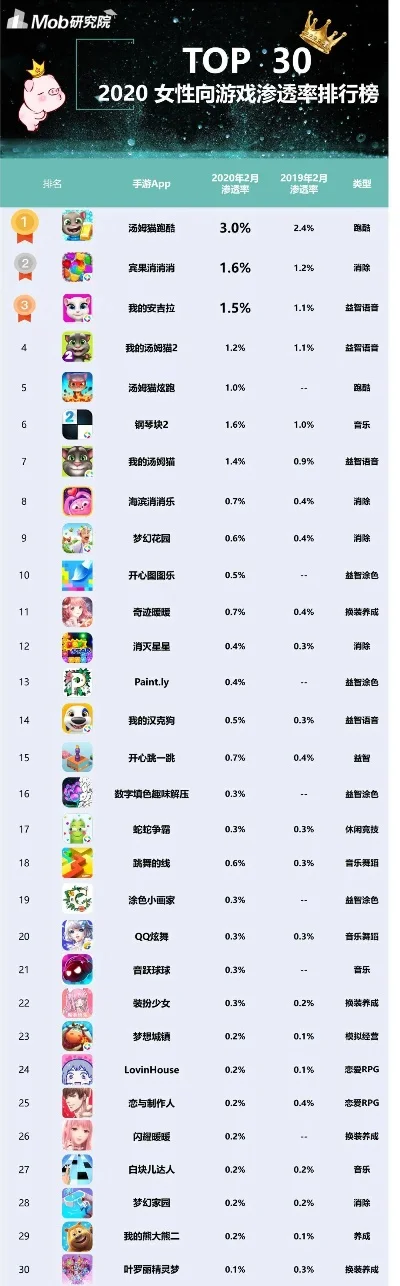 恋爱类手游排行榜游戏-恋爱手游排行推荐