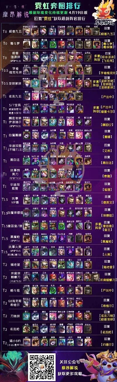 手游全五费阵容排行榜-手游五费阵容排行