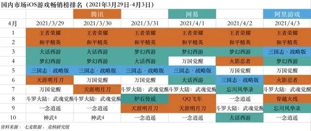 手游突围类游戏排行榜-突围手游推荐排行