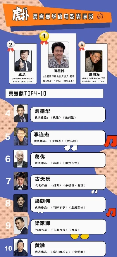 男演员游戏高手排行榜-演员电竞高手榜