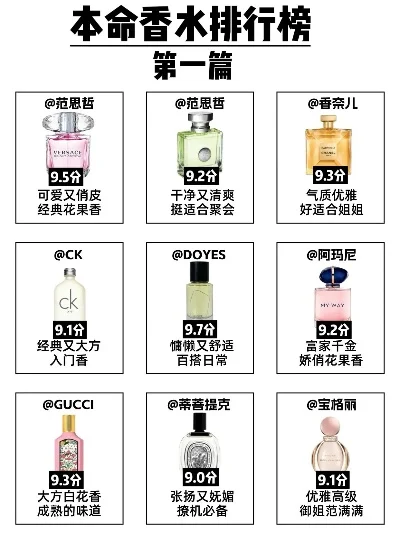 游戏香水排行榜最新版-游戏香水引领嗅觉奇遇