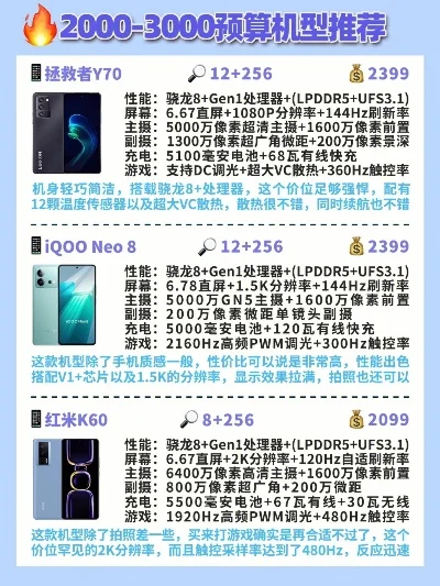 新推荐游戏手机排行榜-游戏手机性能体验选