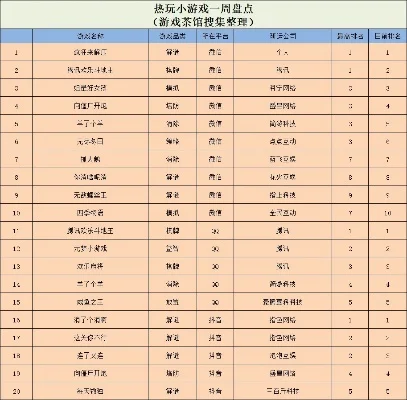 腾讯烧脑类游戏排行榜-腾讯烧脑游戏排行榜