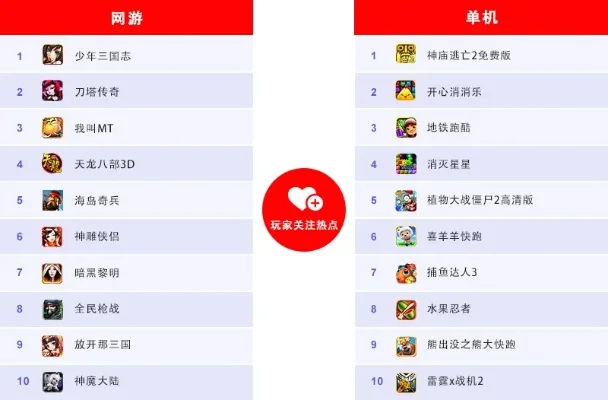 怎么关掉游戏群排行榜-关闭游戏群排行榜