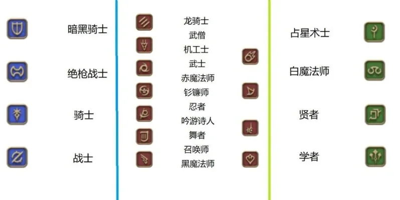 ff14职业选择图-FF14职业选择指南
