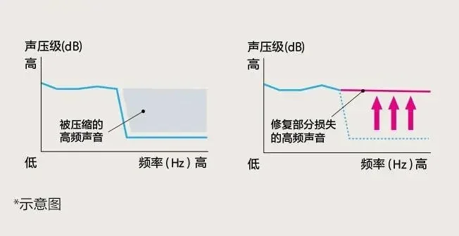 湿润之声特性有什么用-湿润之声特性与应用