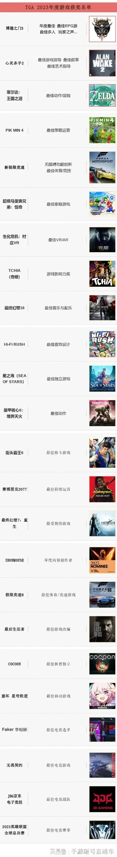 次时代单机游戏排行榜-次时代单机游戏排行