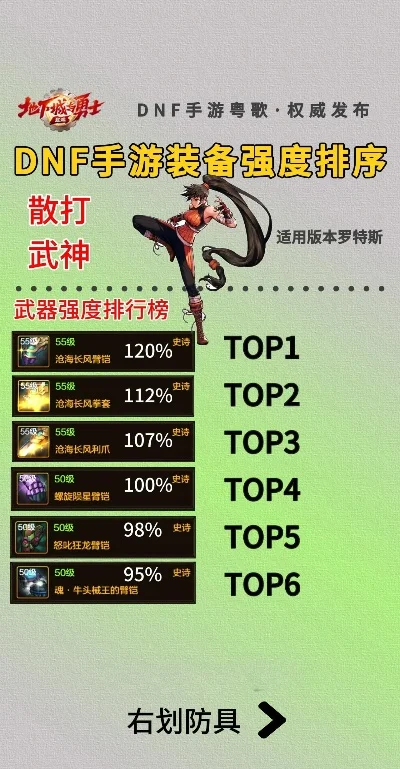 手游dnf武器排名榜-手游DNF武器排名指南