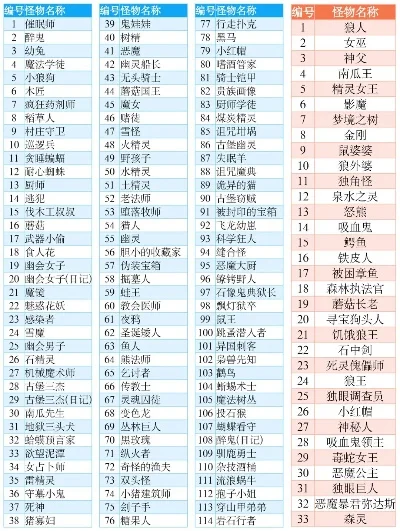 游戏里面的怪兽排行榜-游戏怪兽排行榜