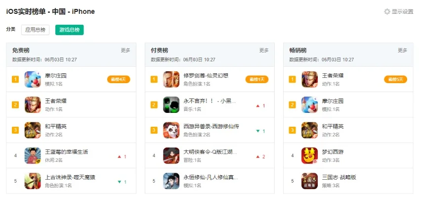 策略ios游戏排行榜-策略iOS游戏盘点
