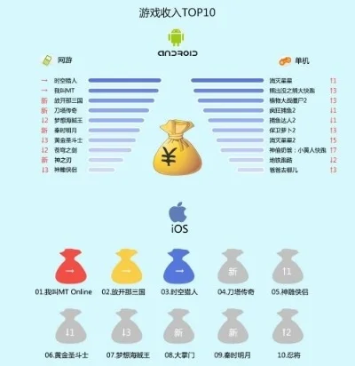最新挣钱的手游排行榜-手游赚钱新机遇排行榜