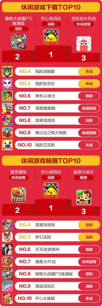 手游休闲类游戏排行榜-休闲游戏排行榜