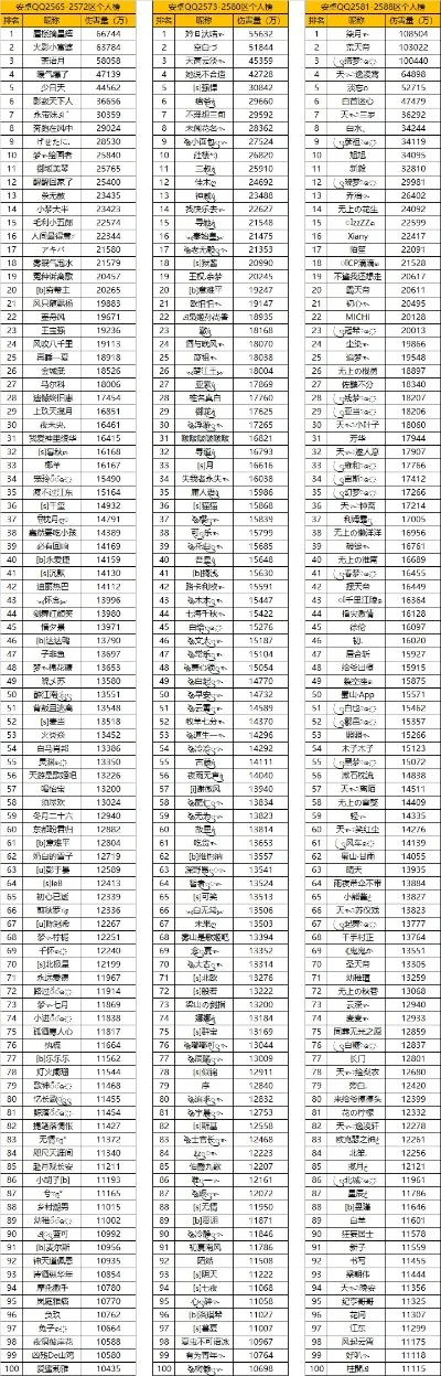 火影手游观赏性排行榜-火影手游观赏性排行