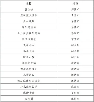 淄博游戏厅热门排行榜-淄博游戏厅热门推荐