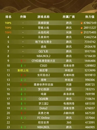 端游冷兵器游戏排行榜-穿越时空战斗盛宴