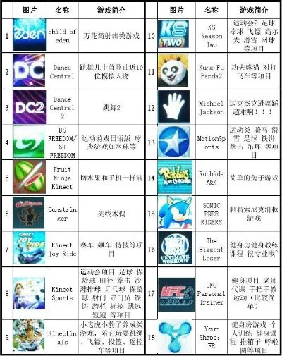 wii体感游戏排行榜-Wii体感游戏排行榜