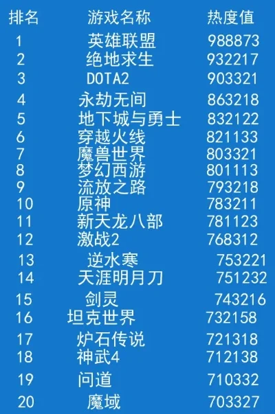 最新端游戏公测排行榜-端游公测排行榜