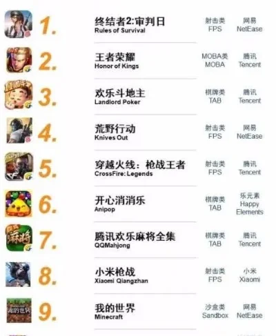 沙盒类游戏手游排行榜-沙盒手游排行榜